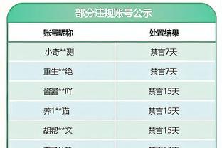 英超积分榜：曼城先赛2分登顶，本轮枪手战维拉，红军对阵水晶宫